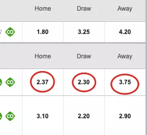 Football Betting Odds : How To Calculate Football Odds ?